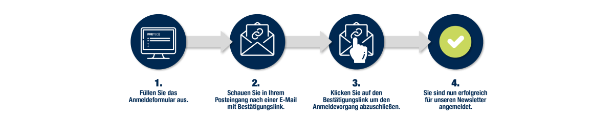 Steps zur Newsletter-Anmeldung